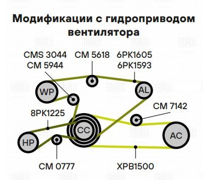 Ролик привод ремня /м КАМАЗ Евро-5 (аналог Dayco 26816-01) (с натяж мех) (40мм) (CM 0777) TRIALLI