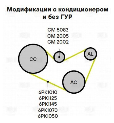 Ролик привод ремня /м Peugeot 307 (00-) 14i/16i A/C  без ГУР (натяж) d60 (CM 5083) TRIALLI