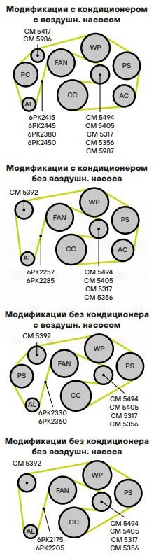 Ролик привод ремня /м Mercedes E (W210) (95-) 20i/32i [M111; 104] (только ролик натяж) d80 (CM 5356) TRIALLI