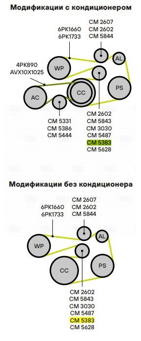 Ролик привод ремня /м BMW 5 E39 (95-) 20i/22i/25i/28i/30i (с натяж мех) генер (CM 5383) TRIALLI