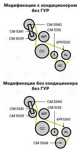 Ролик привод ремня /м Ford Focus II (05-) 18d (только ролик натяж) ребрист (CM 5540) TRIALLI