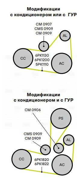 Ролик привод ремня /м Лада Largus (12-)/Logan (04-) c ГУР и AC (с натяж мех) (CMS 0909) TRIALLI